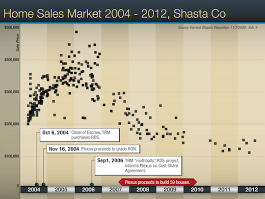 Scatter Chart-Timline smaller